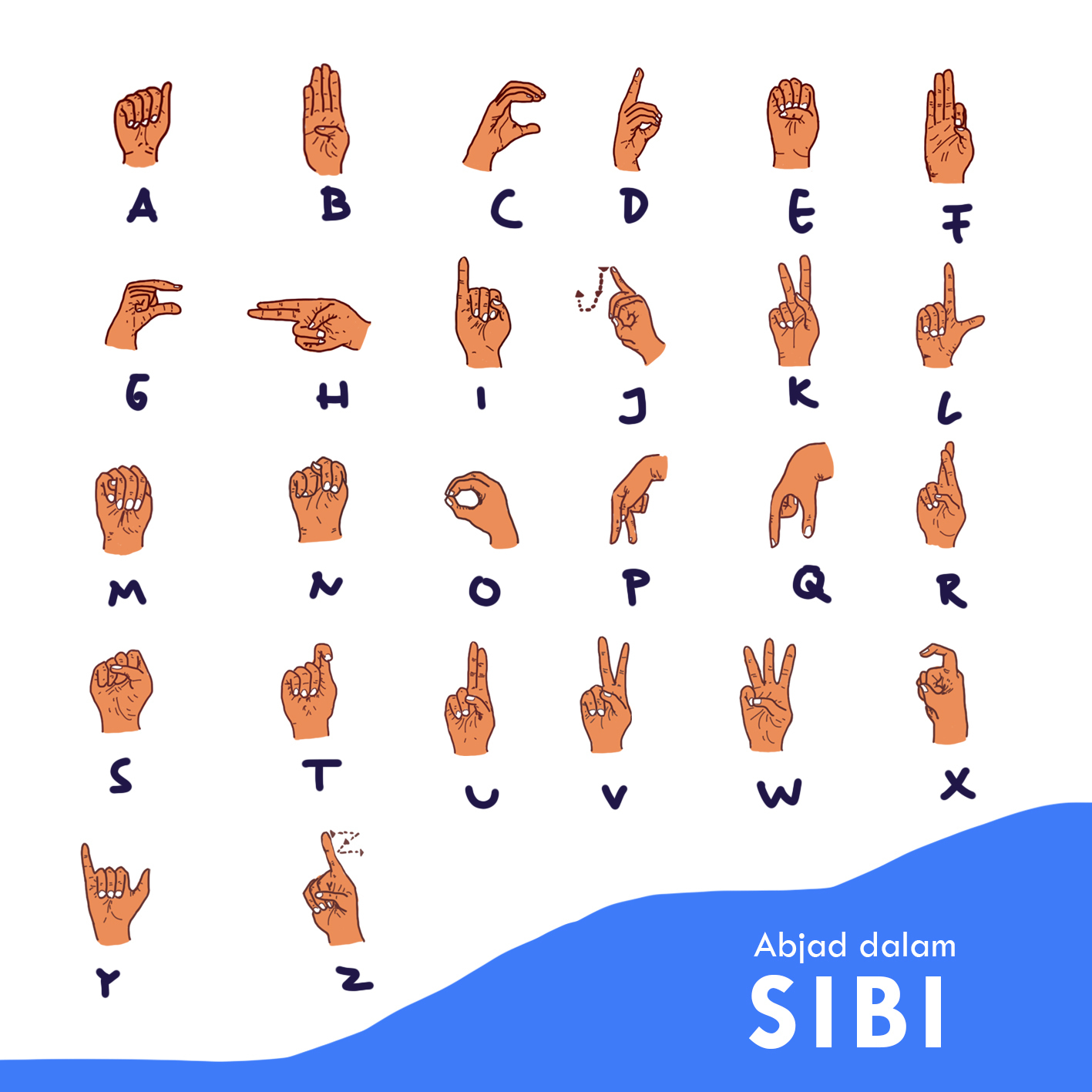 Abjad jari dan contoh bentuk isyarat dalam SIBI